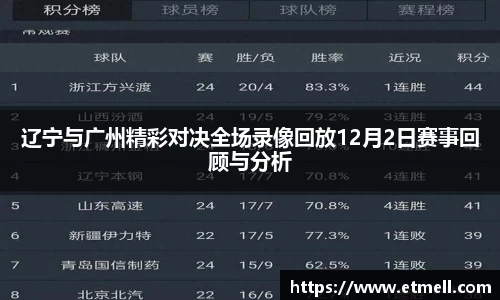 辽宁与广州精彩对决全场录像回放12月2日赛事回顾与分析