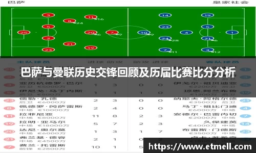 巴萨与曼联历史交锋回顾及历届比赛比分分析